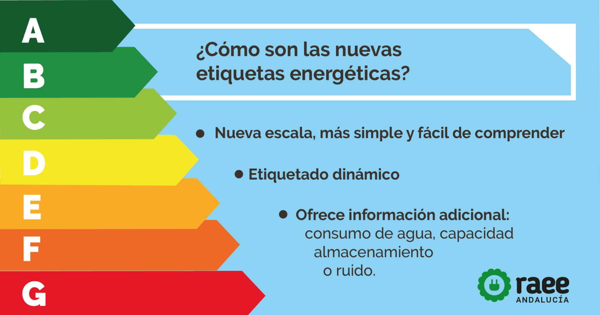 Nuevo etiquetado energético de la UE
