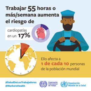La ONU revela que mueren 2 millones de personas por causas laborales