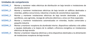 Estándares de competencia profesional.
