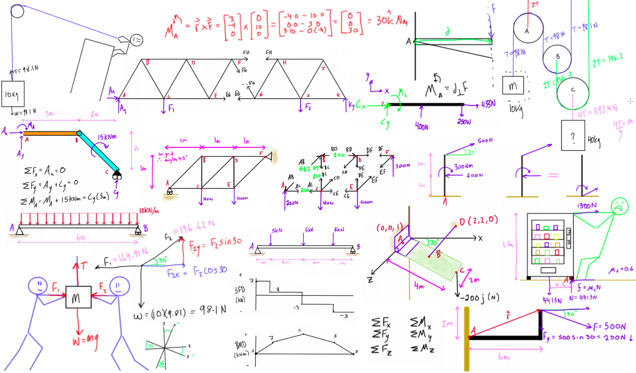 Curso De Engineering Mechanics- College Level- Statics Part III